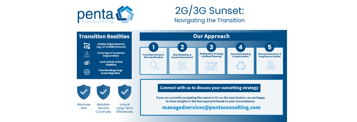 2g 3g transition